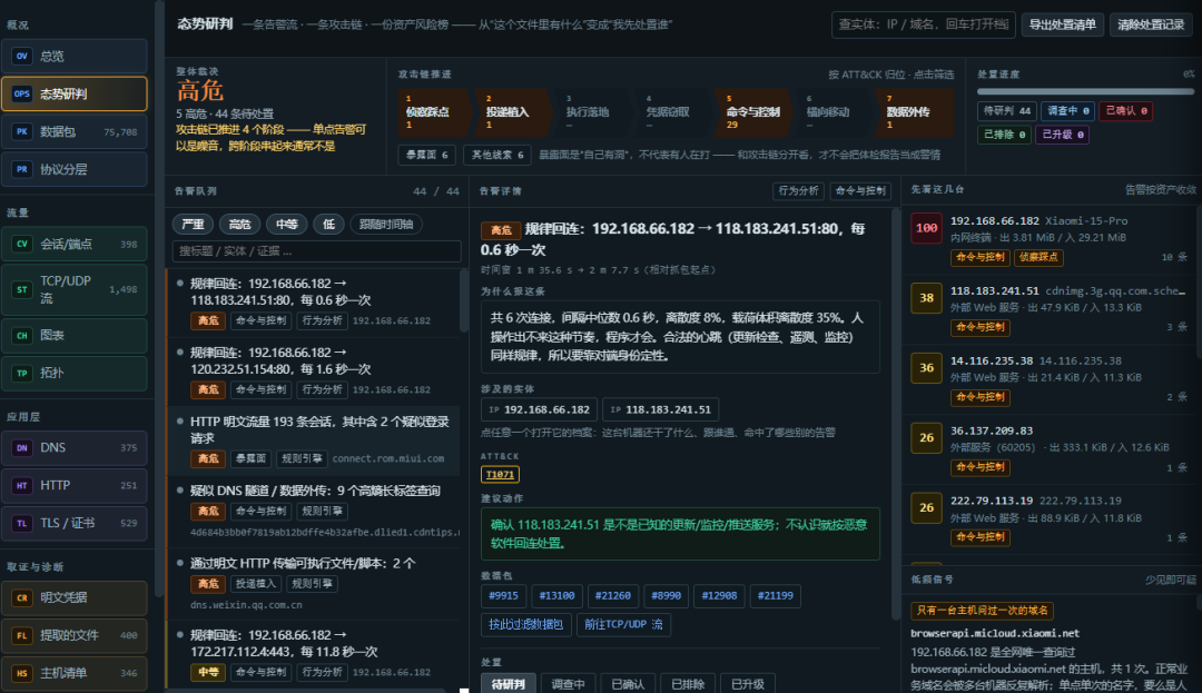 趋势研判 趋势研判
