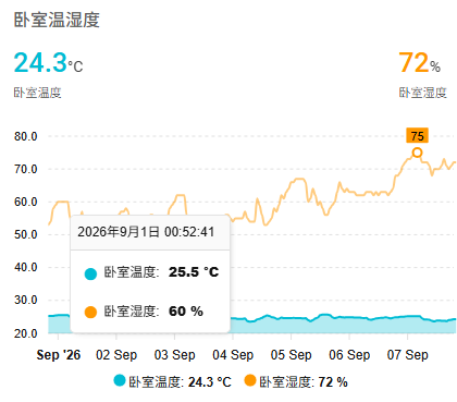 卡片美化 卡片美化